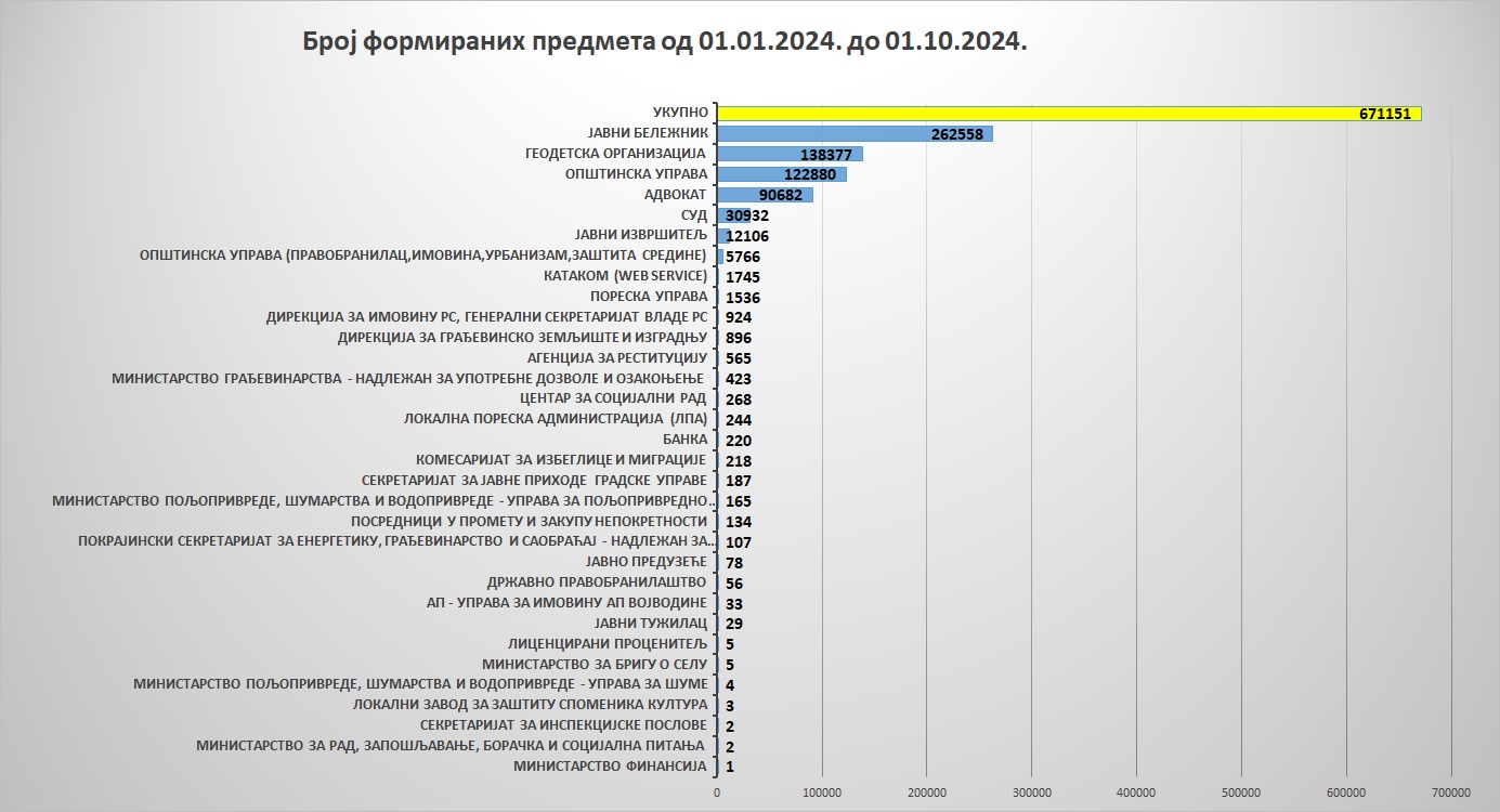 /content/images/stranice/statistika/2024/10/Grafik 7.jpg